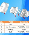 Diagram of parts in 1 Inch Slip Union Coupling Pipe Fitting 4 Pack Schedule 80 with EPDM O Ring, showing nut, end connector, O-ring, body.