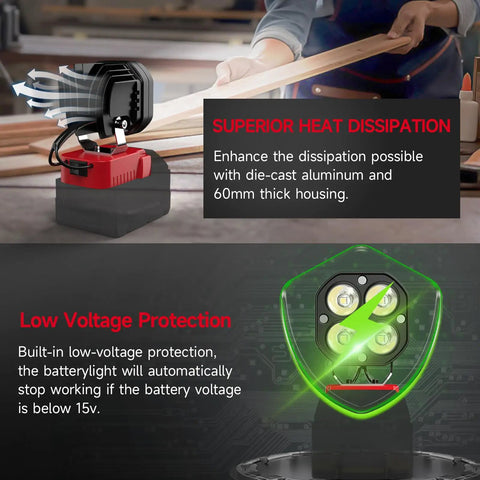 Cordless LED Work Light 40W 6000 Lumens 6500K with Milwaukee 18V battery, showing superior heat dissipation and low voltage protection.