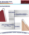 Comparison of Waterproof Sun Shade Sail Rectangle 10x10 Ft Red Canopy with D-ring design and webbing durability.