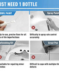 Comparison of tile touch-up solutions: DWIL Paint, Spray Paint, Refinishing Kit, Grout Pen with pros and cons listed.