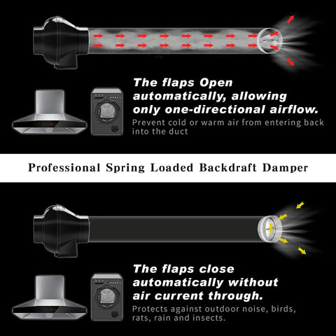 4 Inch Spring Loaded Backdraft Damper Shutter Automatically Blocks Air Backflow For Dryer Vents And Range Hoods With Quick No Sweat Install And Rock Solid Build