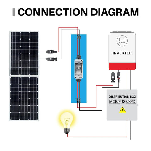 Connection diagram showing Rock Solid Solar Panel Disconnect Switch with 30 Amp and 550 VDC rating in solar setup.