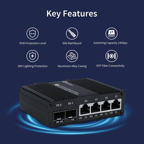 Six Port Unmanaged Ethernet Switch With Four Gigabit RJ45 Ports And Two SFP Fiber Slots, IP40 protection, DIN rail mount shown.