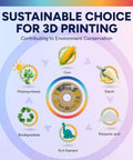 Infographic showing sustainable 3D printing process with PLA filament derived from corn, including photosynthesis, starch, and polylactic acid.