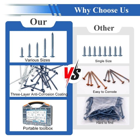 Comparison of All In One Pocket Hole Screws Set For DIY Woodworking, 840Pcs with anti-corrosion coating and toolbox versus others