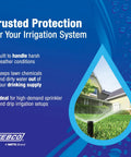 Infographic showing benefits of using Febco brand for irrigation system protection with an illustration of a sprinkler on a lawn.