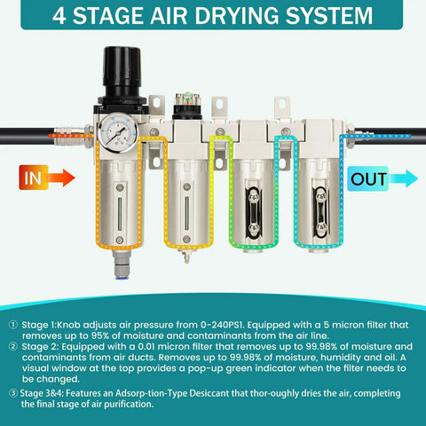Four-stage air drying system setup for Three Quarter Inch NPT Industrial Air Dryer For Compressors With Four Stage Water Separator System