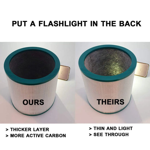 Comparison of Replacement Filter For Dyson TP01 TP02 TP03 AM11 Pure Cool Link Tower Purifier with a flashlight behind.