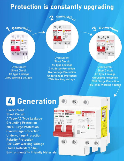 Diagram showing generational upgrades of 50 Amp GFCI Breaker For Hot Tub Disconnect 240V With Panel Surge Protector And LED Status Light Plus Built In Test Button And Six Protection Functions Including Ground Fault, Overcurrent, Short Circuit, Overvoltage, Surge, And Circuit Isolation.