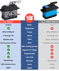 Comparison chart of Beefy Waterproof 35Kg High Torque Metal Gear Digital Servo Motor vs standard servo, highlighting features and benefits.