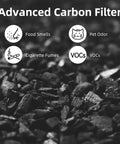 Advanced carbon filter close-up from Replacement Air Purifier Filter Kit With 2 H13 True HEPA Filters And 8 Activated Carbon PreFilters