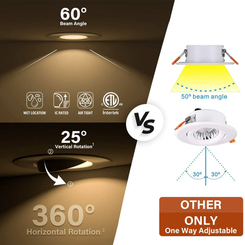 Comparison of LED 6 Inch Recessed Gimbal Downlight Kit With Junction Box, 360 Degree adjustable with other types, highlighting beam angles.