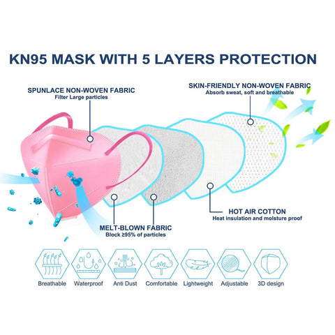 Diagram of 60 Packs KN95 Face Masks For Adults, 5 Layer Safety Mask With 95 Percent Filtration, Morandi Multi Color, fabric layers detail