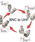 8 Piece BNC to UHF Adapter Kit PL259 SO239 To BNC Male Female Converters, Low Loss 50 Ohm RF Coax Connectors With Teflon Insulation display