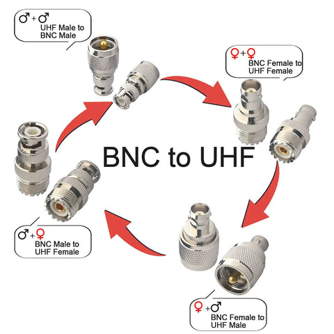 8 Piece BNC to UHF Adapter Kit PL259 SO239 To BNC Male Female Converters, Low Loss 50 Ohm RF Coax Connectors With Teflon Insulation display