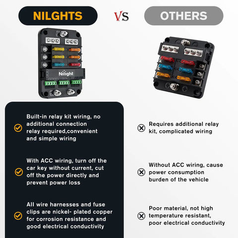 6 Way Fuse Relay Block With Acc Control Negative Bus 12V Blade Holder ATC ATO Box Waterproof Cover Panel For Automotive Cars Motorcycles RVs Vans Heavy Duty Electrical Distribution For All Rigs And Off Road Setups, front view