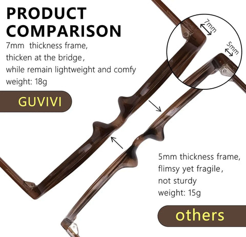 Product comparison of Retro Oval Sunglasses For Women With Cat Eye 90s Vibe Lightweight Narrow Frames UV Protection, highlighting frame thickness.