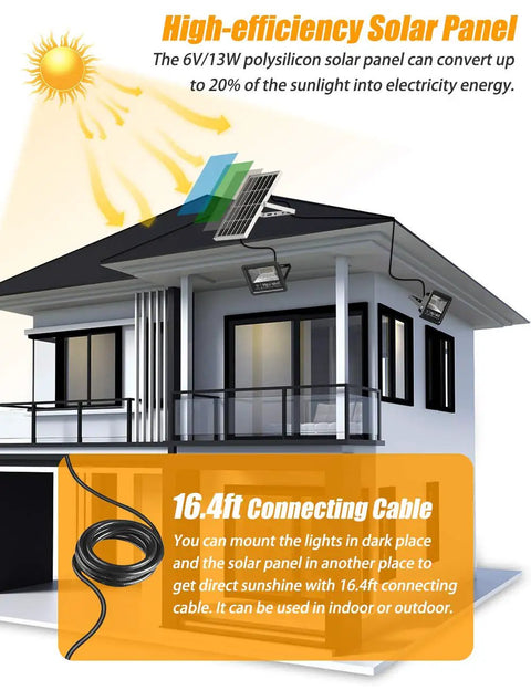Diagram of a house showing Solar Flood Light Outdoor 1000LM Dual 6000K Ultra Bright White Waterproof IP65 with solar panel on roof.