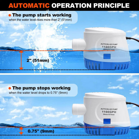 Automatic operation principle of 1100 GPH 12V Automatic Bilge Pump Kit For Boats With 1 1/8 Inch Outlet