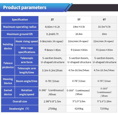 Product parameters table for Portable Crawler Crane With 3 Ton Hydraulic Lift And 2 5 Ton Electric Hoist Featuring 360 Degree Spin.