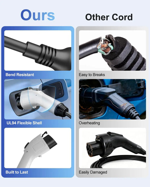 Comparison of Heavy Duty J1772 EV Charging Extension Cord 21 Feet Of Sweet Reach and inferior charging cables.