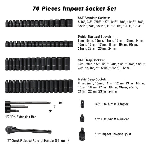 One Half Inch Drive Impact Socket Master Set With Seventy Pieces Includes SAE And Metric Sockets From Five Sixteenth To One And One Quarter Inch Shallow And Deep Sockets Ratchet Handle Extension Bar And Adapters Chrome Vanadium With Black Phosphate Finish displayed on white background