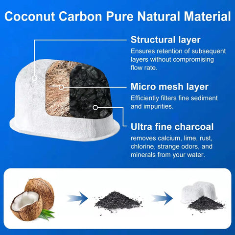 Front view: Breville replacement water filter cartridge, 6-pack, activated coconut charcoal with cross-section diagram
