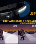 2 Pack Led Headlamp With Rechargeable Batteries Rad 230 Wide Beam Motion Sensor showing brightness comparison