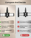 Comparison of Universal Wheel Bolt Pattern Gauge For 4 5 6 8 Lug Wheels with clear readings and competitor's flaws.