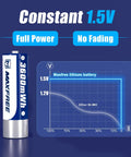 8 Pack Rechargeable AA Batteries With Charger 1.5V 3600mWh Lithium Double A LED Display High Capacity Power For Cameras Toys Remotes