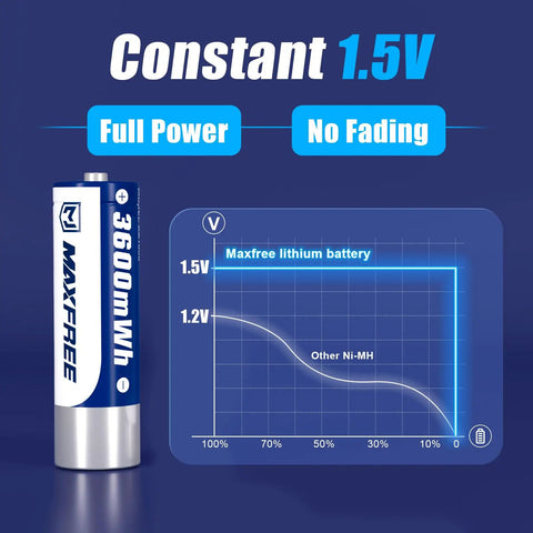 8 Pack Rechargeable AA Batteries With Charger 1.5V 3600mWh Lithium Double A LED Display High Capacity Power For Cameras Toys Remotes