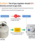 BurnTouch gas regulator and propane tank illustration; propane tank on left, metal regulator on right with blue knob