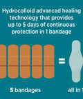 Ultra Thin Hydrocolloid Bandages For Advanced Wound Healing, image illustrating 5-day continuous waterproof protection