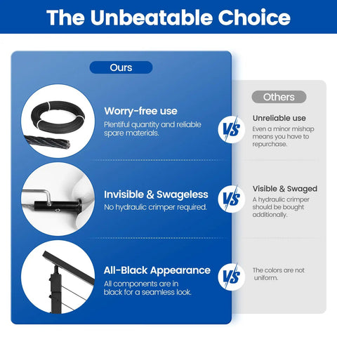 Comparison chart showing features of Side Mount Cable Railing Kit for Decks 15 to 20 Feet Adjustable Length 42 Inch Posts