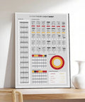 Guitar theory cheat sheet poster on a shelf, displaying chords and music theory; modern framed music decor for musicians.