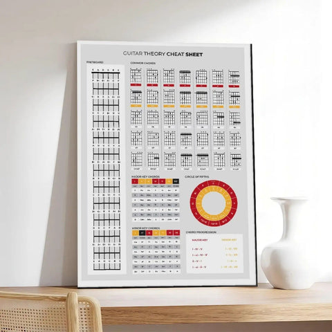 Guitar theory cheat sheet poster on a shelf, displaying chords and music theory; modern framed music decor for musicians.