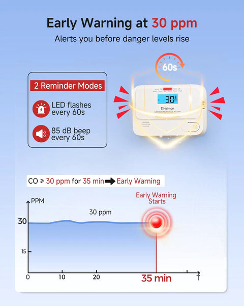 Portable Carbon Monoxide Detector With Digital Display And Sealed Lithium Battery Straight Up Reliable CO Alarm showing early warning system.