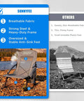 Low Profile Folding Beach Chair Twin Pack With Mesh Back and Cup Holder compared to others, highlighting benefits.