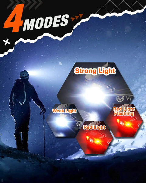 Two Pack LED Headlamp With 1100 Lumen Beast Bright Light And Four Mode Settings IPX5 Waterproof Head Light in use at night
