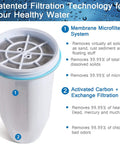 ZR-017 Replacement Water Filter For Pitchers And Dispensers, 6-Stage Filtration Removes 99.9 Percent Lead, Chlorine, Fluoride And Heavy Metals, BPA Free, 8 Pack For Easy Upgrades image showing filtration technology and diagram.