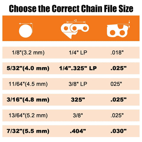 Chart showing sizes for Three Piece Chainsaw Sharpening File Set With Easy Grip Plastic Handles, 5/32, 3/16, 7/32 inch for chains.