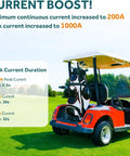 Red golf cart with 48V Lithium Golf Cart Battery With 200A BMS, Touch Screen Monitor And Mobile App, parked on a golf course.