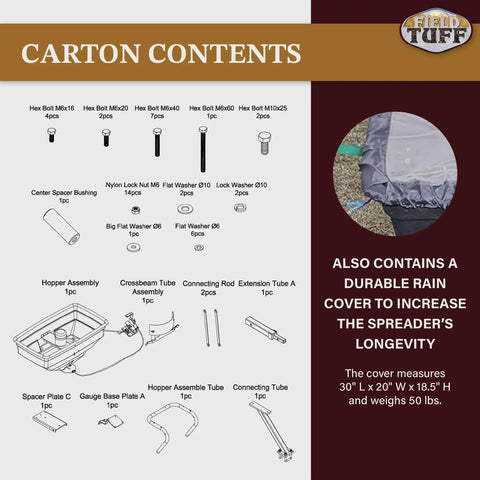 Diagram showing parts of Hitch Mount Grass Seed Spreader With Rain Protector For ATV UTV Or Utility Tractor 12 Foot Broadcast Width