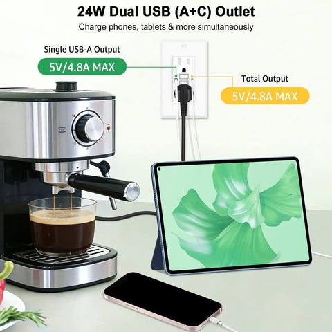 20 Amp GFCI Outlet With USB C And USB A Ports Self Test LED Indicator Residential And Commercial Grade Includes Wall Plate And Screws 2 Pack White Durable in kitchen with coffee maker and tablet