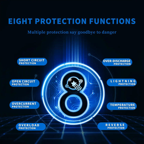 Image highlighting eight protection functions for MPPT Solar Charge Controller 12V 24V 36V 48V With LCD Display