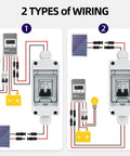 Illustration showing two wiring types for Solar Panel Disconnect Switch 30A 400V Mini Circuit Breaker Box IP65 Waterproof Dustproof.
