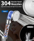Hard Water Filtered Shower Head With High Pressure, 3 Modes And Handheld Spray, Water Softener Showerhead Kit with Mineral Beads