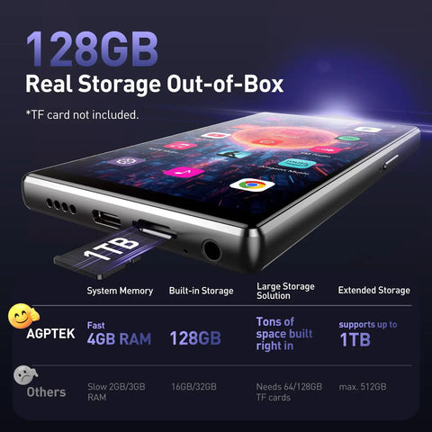 5 Inch Touchscreen MP3 Player With 128GB Real Storage showing extended memory slot, Android 13 interface, WiFi connectivity features.