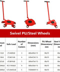 Heavy Duty Industrial Mover Dolly Featuring 360 Swivel Casters And Grippy Non Slip Pads for easy machine movement.