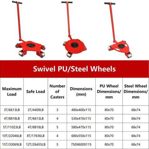 Heavy Duty Industrial Mover Dolly Featuring 360 Swivel Casters And Grippy Non Slip Pads for easy machine movement.
